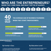 Infographic: Who are the entrepreneurs and what are they up against?