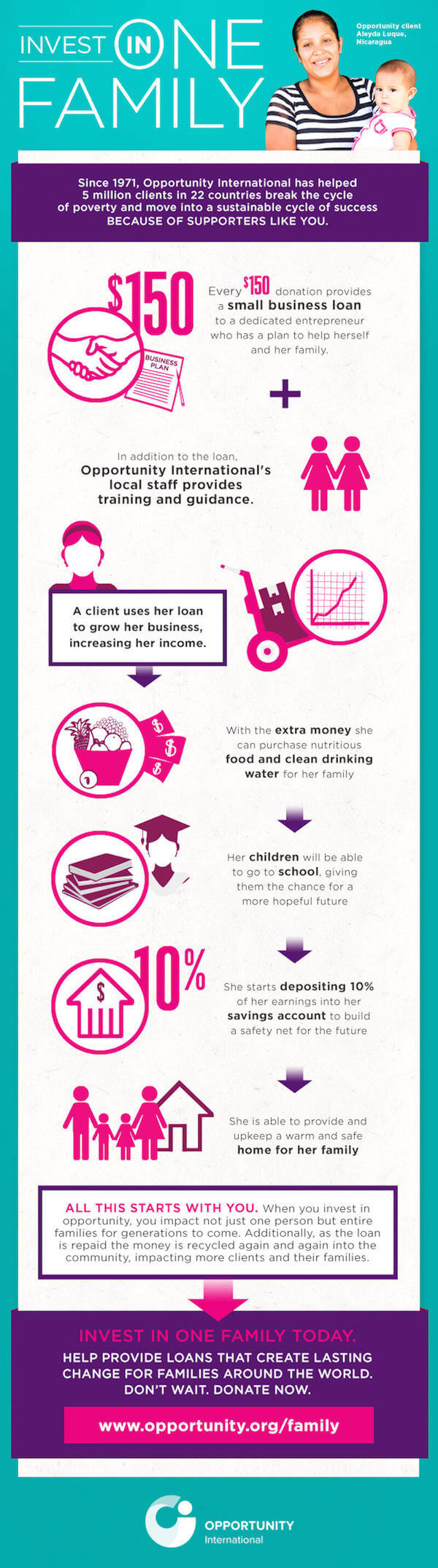 Invest in One Family Infographic