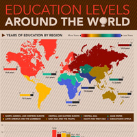 Education levels around the world.